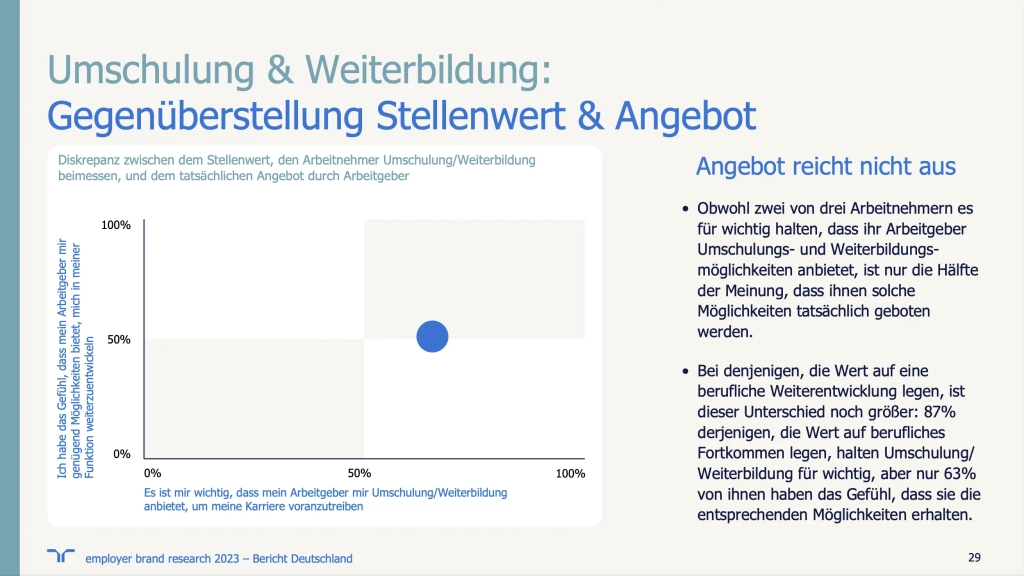 Upskilling und Reskilling | Randstad Länderreport Employer Brand Research 2023 für Deutschland