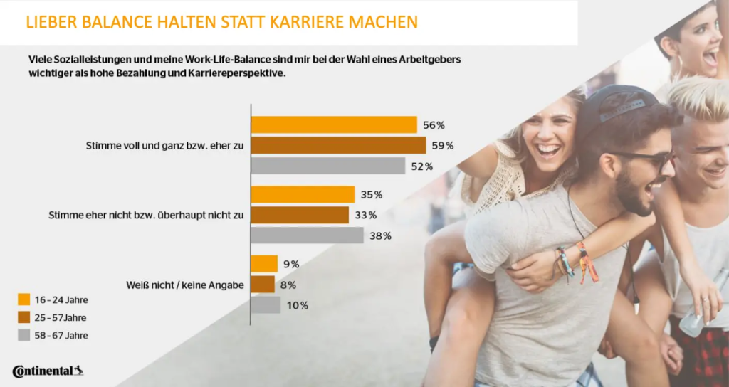 Work-Life-Balance: Strategien zur Unterstützung der eigenen Mitarbeiter  | Quelle: Continental