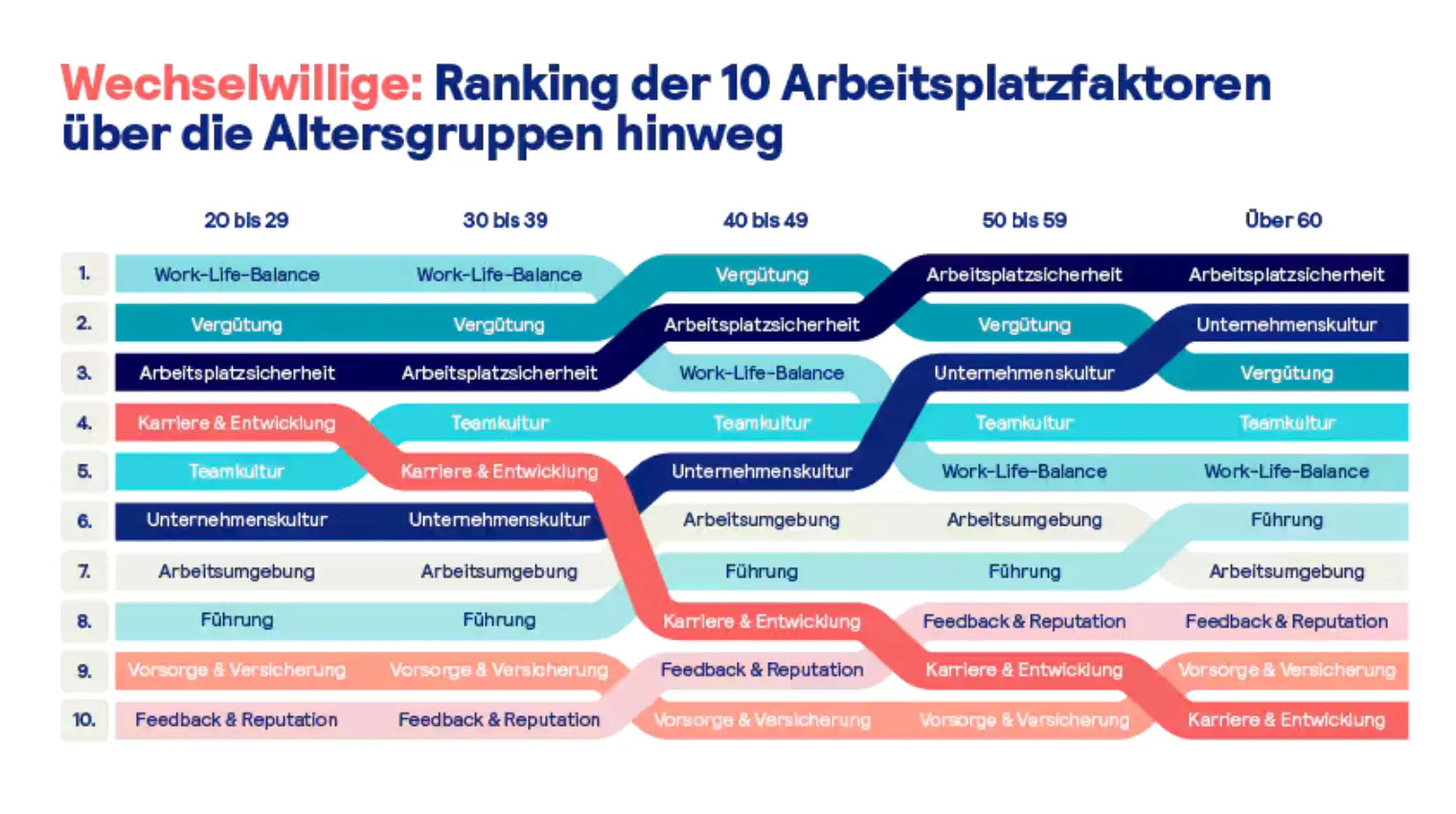 Work-Life-Balance: Strategien zur Unterstützung der eigenen Mitarbeiter  | Quelle: Stepstone & Kienbaum