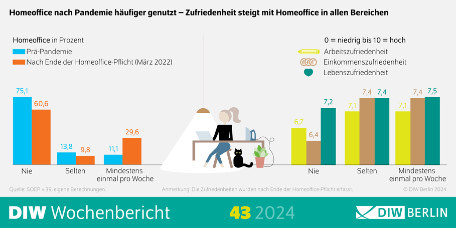 Wie eine starke Arbeitgebermarke die Mitarbeiterbindung stärkt