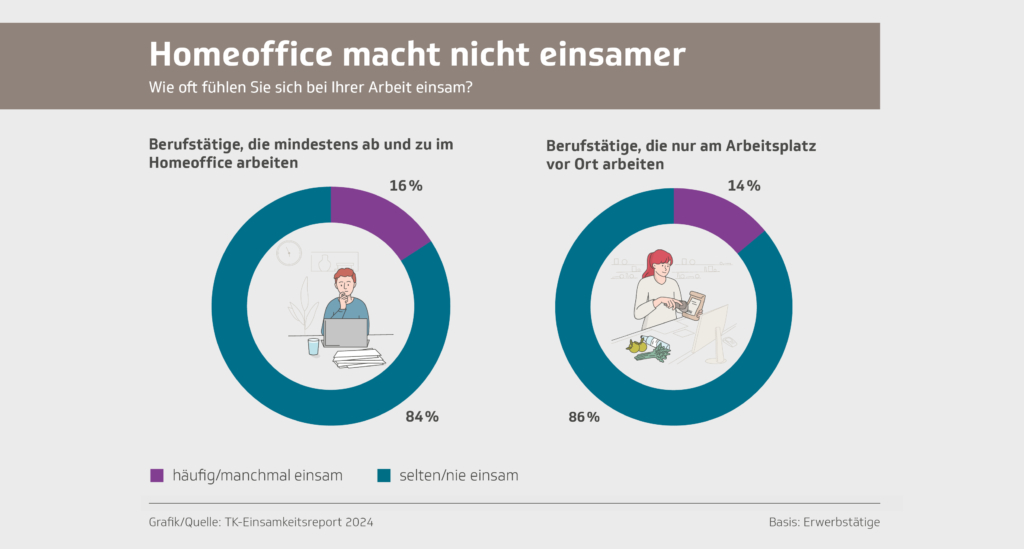 Wie eine starke Arbeitgebermarke die Mitarbeiterbindung stärkt