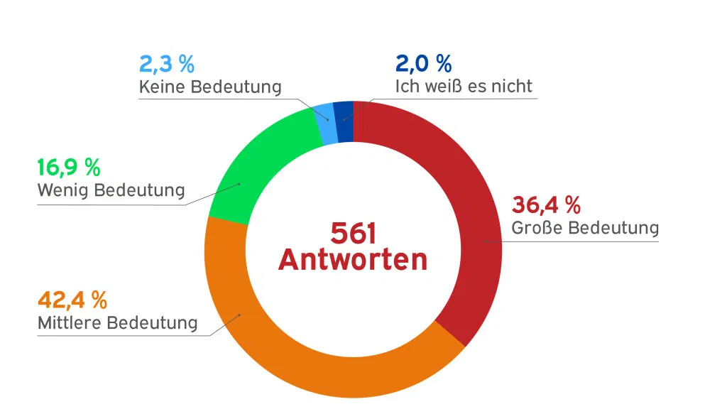 Bedeutung Teamentwicklung für Unternehmensziele