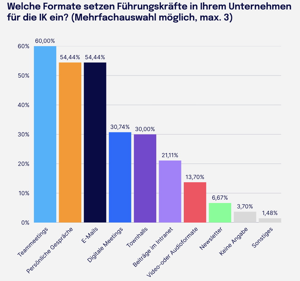 Staffbase "TRENDMONITOR INTERNE KOMMUNIKATION 2026